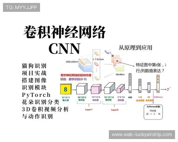 神经网络结构创新 提升模式识别能力